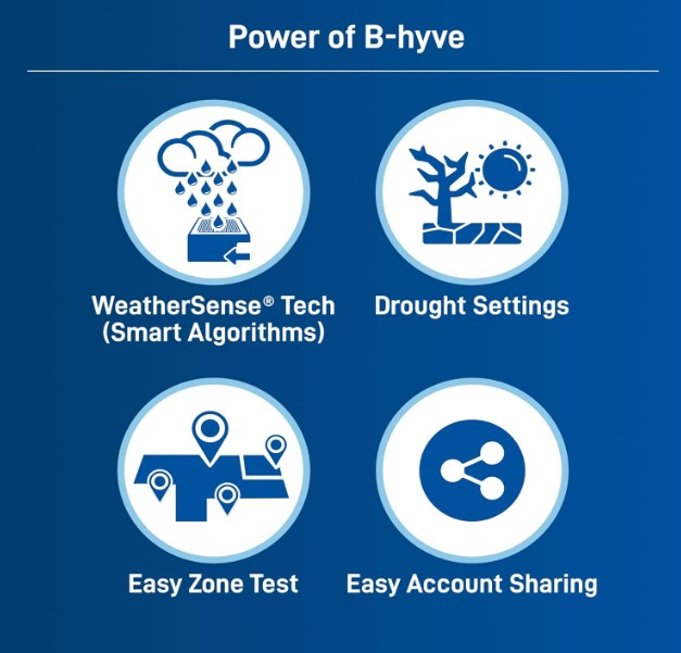 8 Station B-hyve Smart Indoor Irrigation Controller