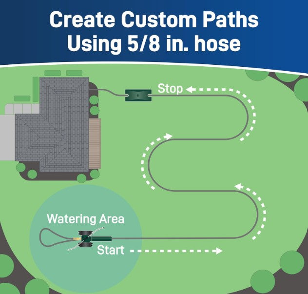 Traveling Tractor Sprinkler